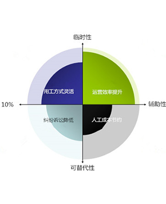 天津专业薪酬财税治理公司电话