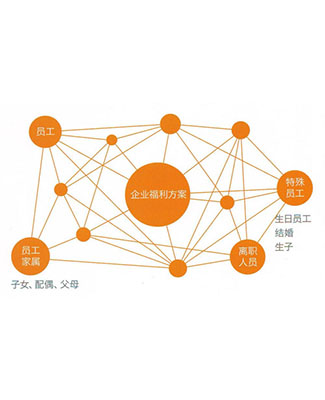 天津专业无邪用工治理电话